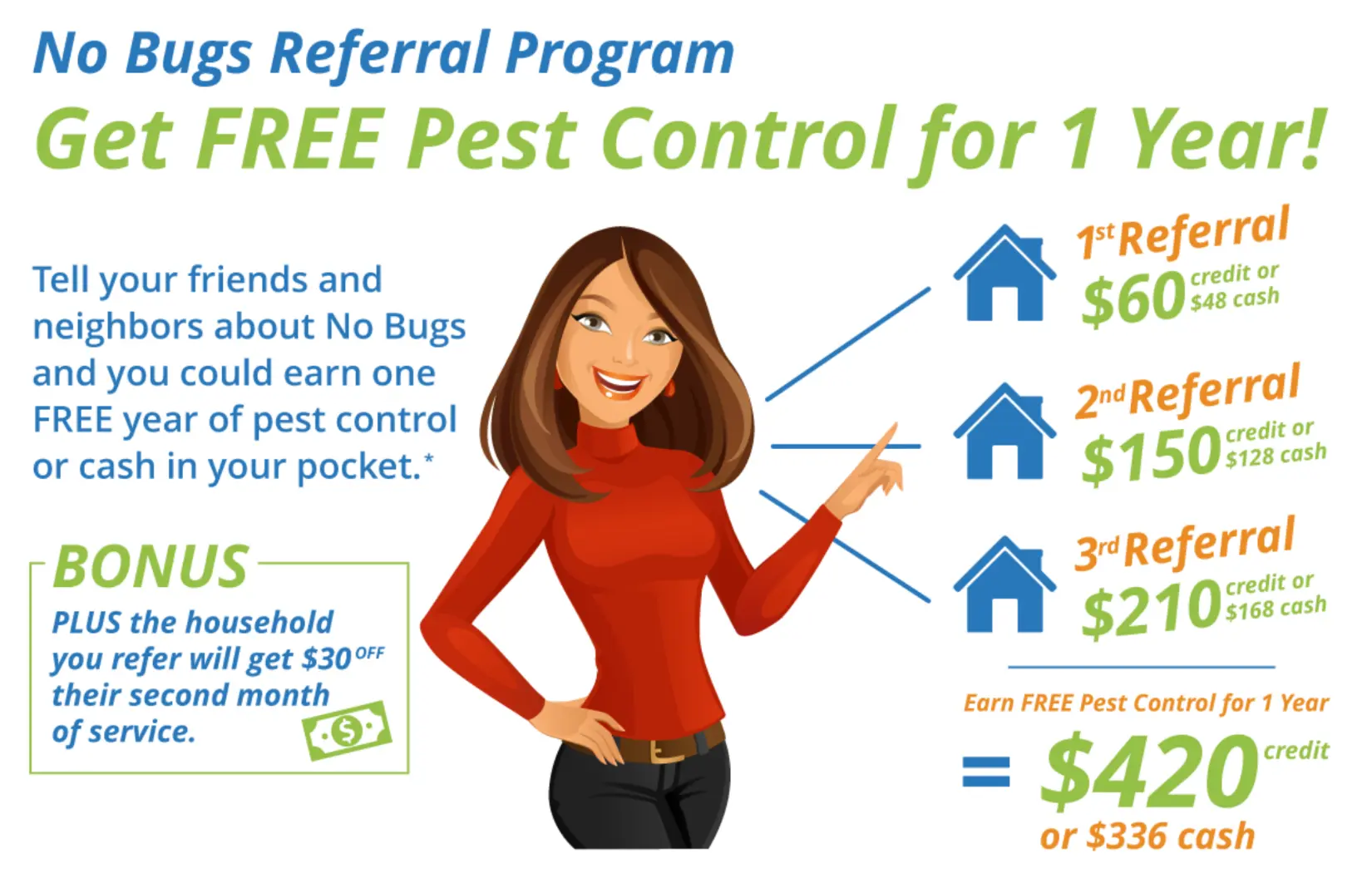 Image Explaining the No Bugs Referral Program.